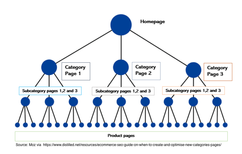 Schema.org Markup Standards