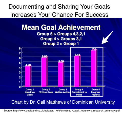 リサーチチャート