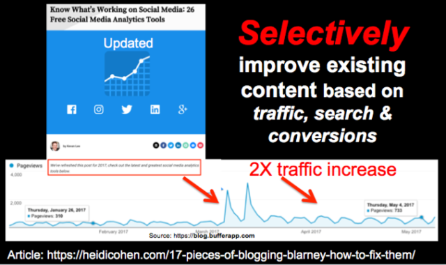 ละเว้นบล็อกประจบประแจง - อัปเดตเนื้อหา