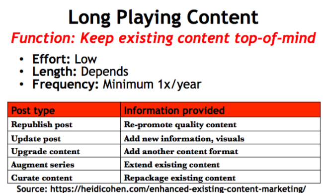 เล่นแผนภูมิเนื้อหาที่ปรับปรุงเนื้อหานาน