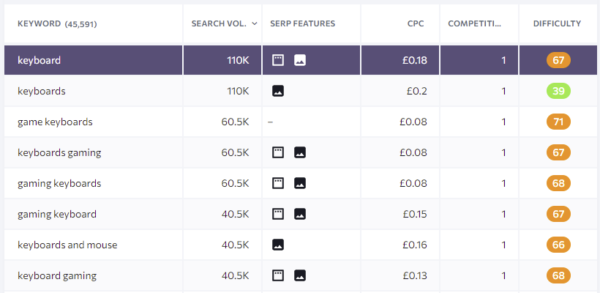 Tangkapan layar kata kunci di Peringkat SE