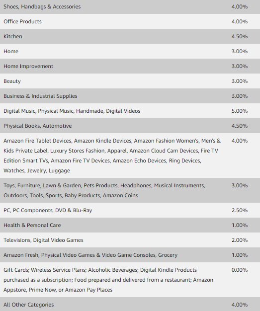 亚马逊会员支付