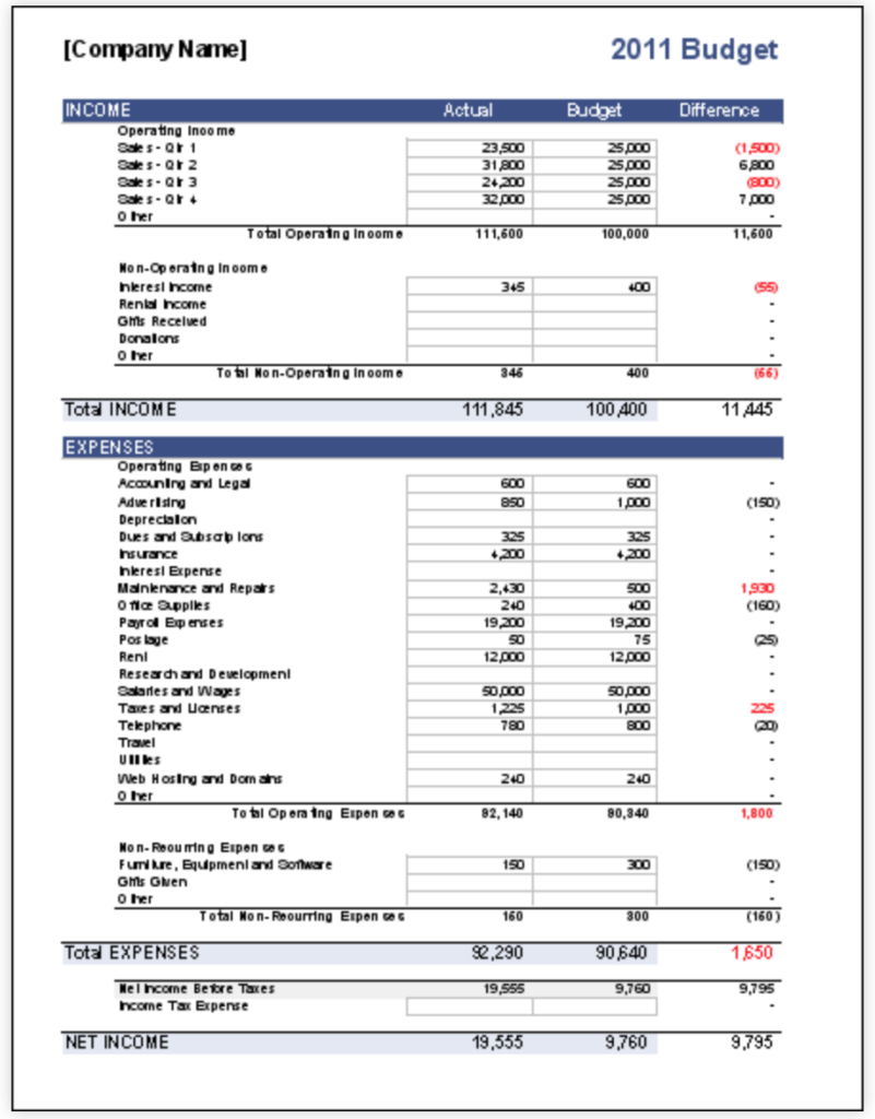 Modèle de budget d'entreprise Vertex42
