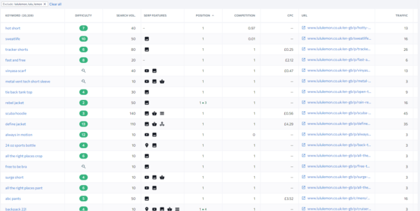 Capturas de pantalla de los términos de búsqueda sin marca de lululemon