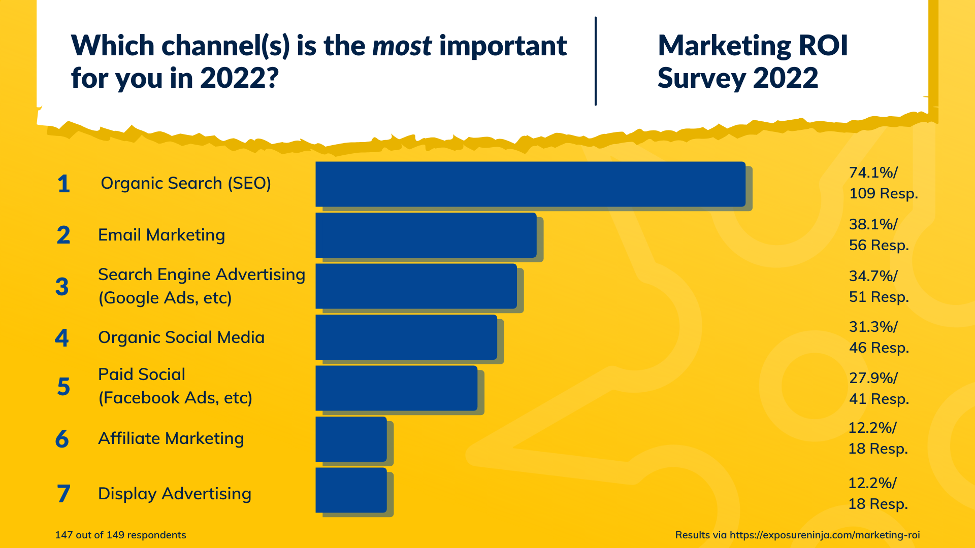 Ist SEO für Ihr Unternehmen von entscheidender Bedeutung?