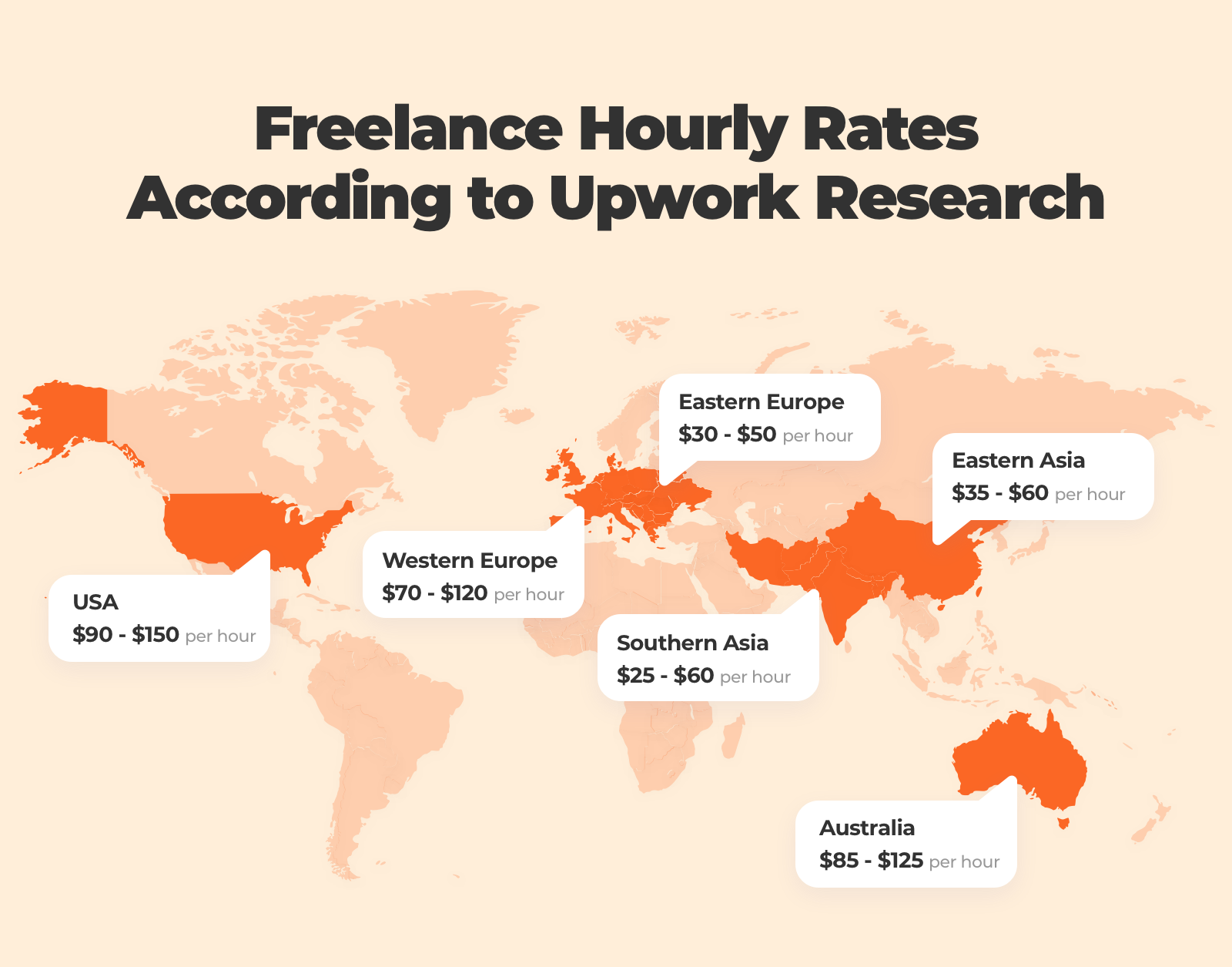 tarife orare pentru independenți conform cercetării upwork