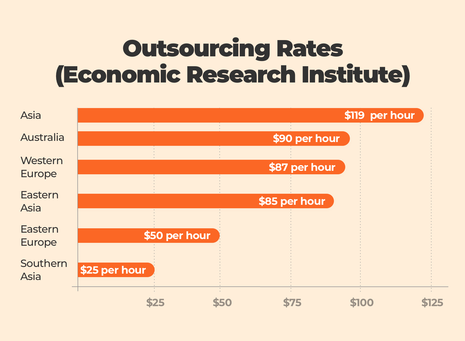 tarifele de externalizare