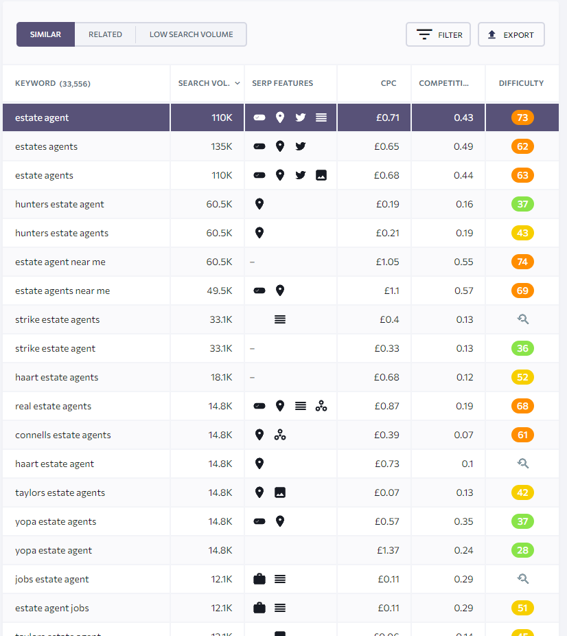 SE 랭킹 키워드 리서치 스크린샷