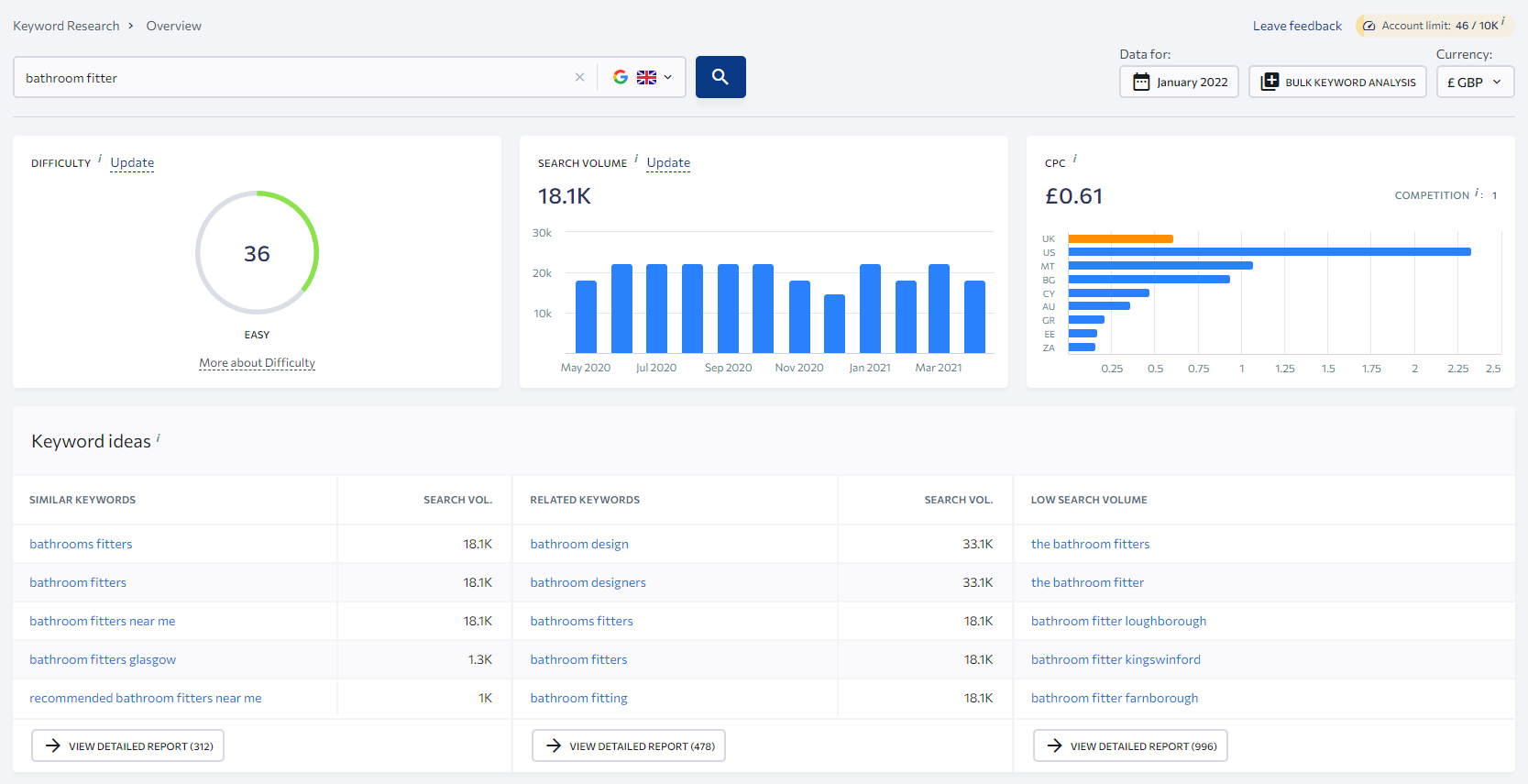 لقطة شاشة من ترتيب نتائج الحمامات