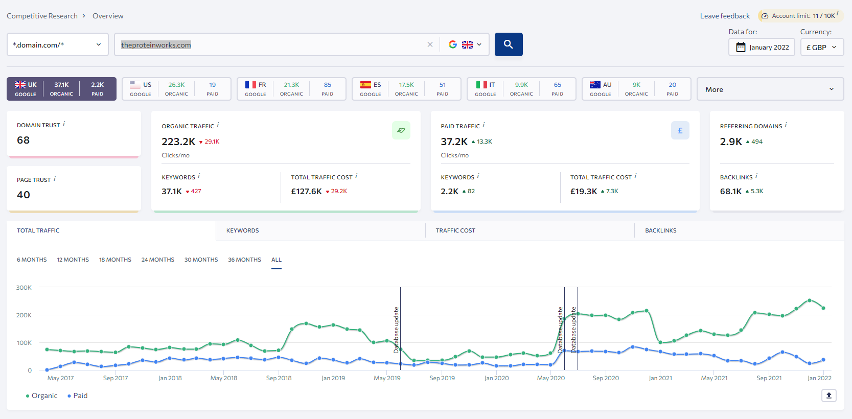 لقطة شاشة من تصنيف SE تُظهر حركة مرور الموقع