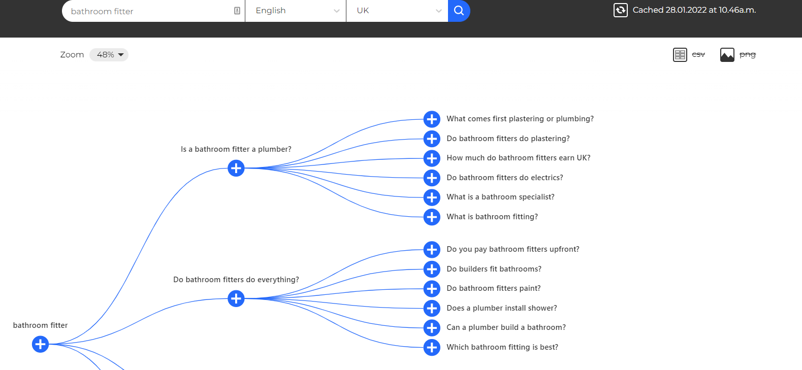 لقطة شاشة للنتائج في "سُئل أيضًا" عن مصطلح البحث عن مجرب الحمام