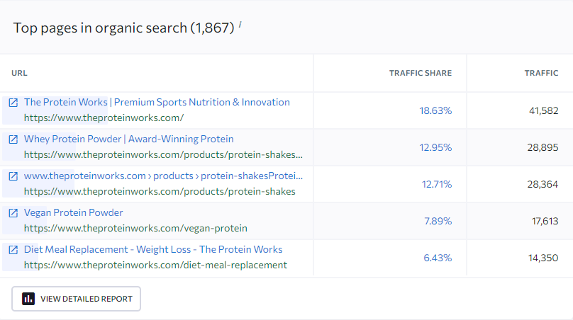 لقطة شاشة من تصنيف SE تظهر أعلى الصفحات