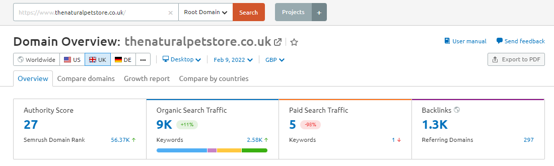 Captură de ecran cu prezentarea generală a domeniului Natural Pet Store