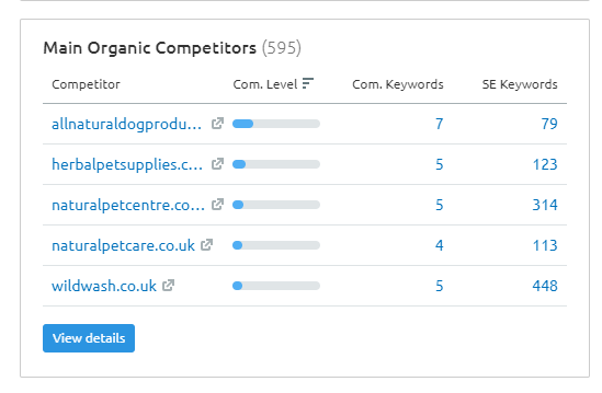 Captură de ecran cu câțiva dintre concurenții organici ai All Natural Pet