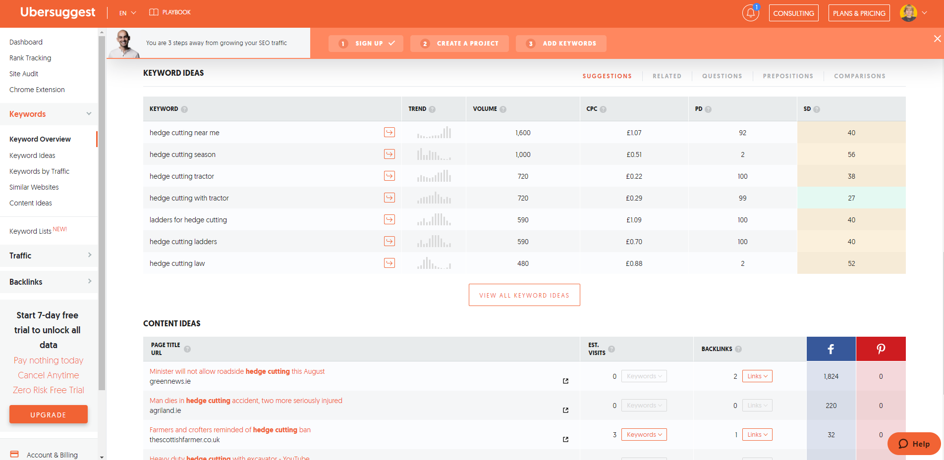 Uno screenshot dello strumento per le parole chiave di Ubersuggest