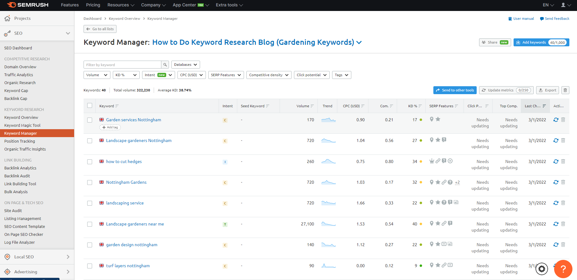 Uno screenshot del gestore delle parole chiave in Semrush
