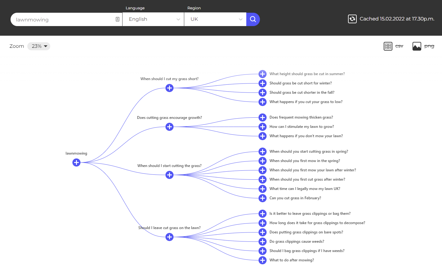 Screenshot dei risultati anche richiesti per "falciatrice"