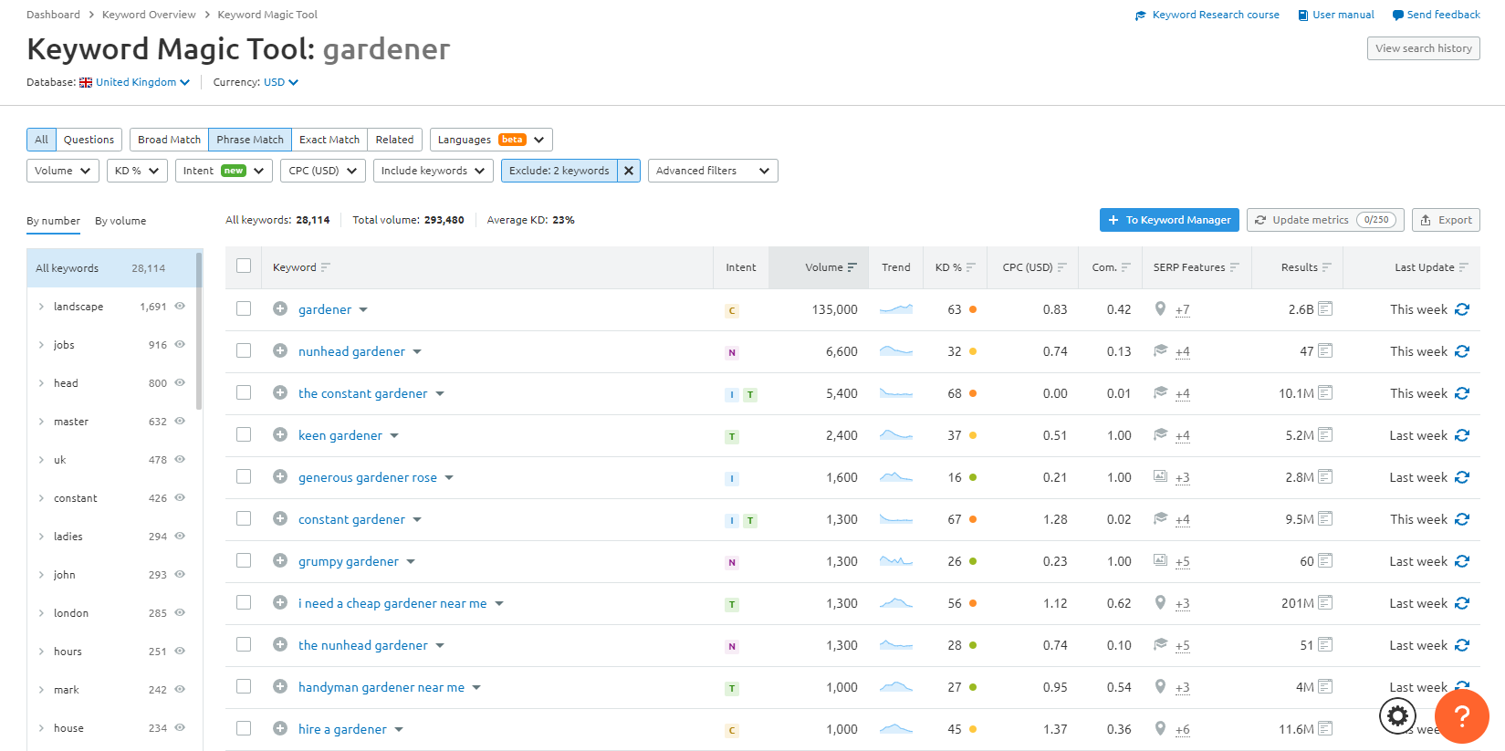 Screenshot dello strumento Semrush Keyword Magic filtrato per corrispondenza a frase