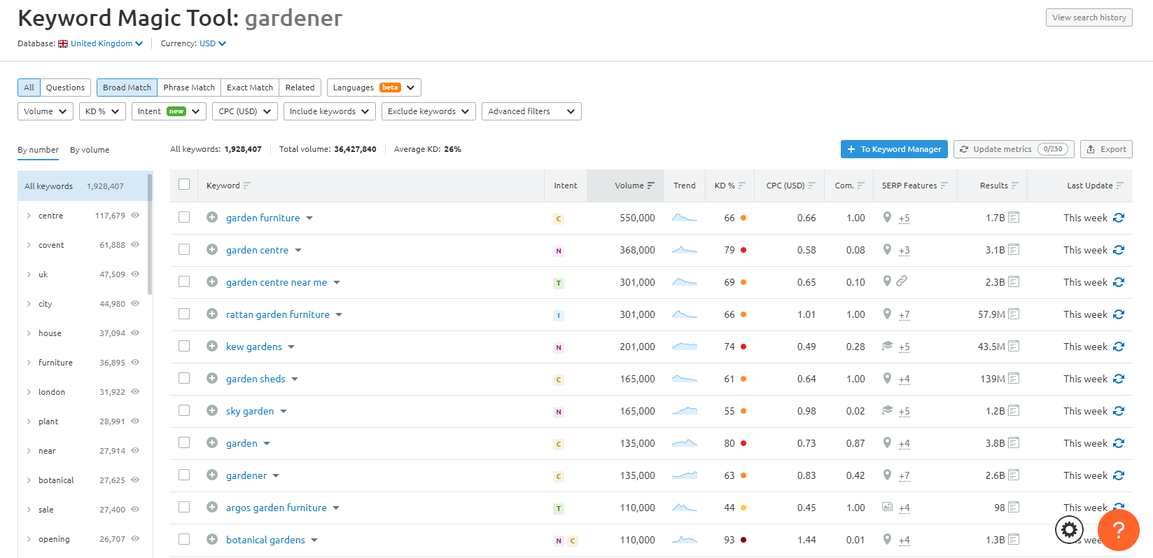 Screenshot dei risultati di Semrush Keyword Magic Tool per giardiniere