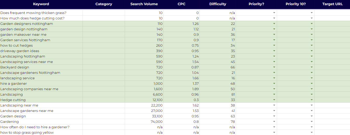 Screenshot del foglio di lavoro per la ricerca delle parole chiave