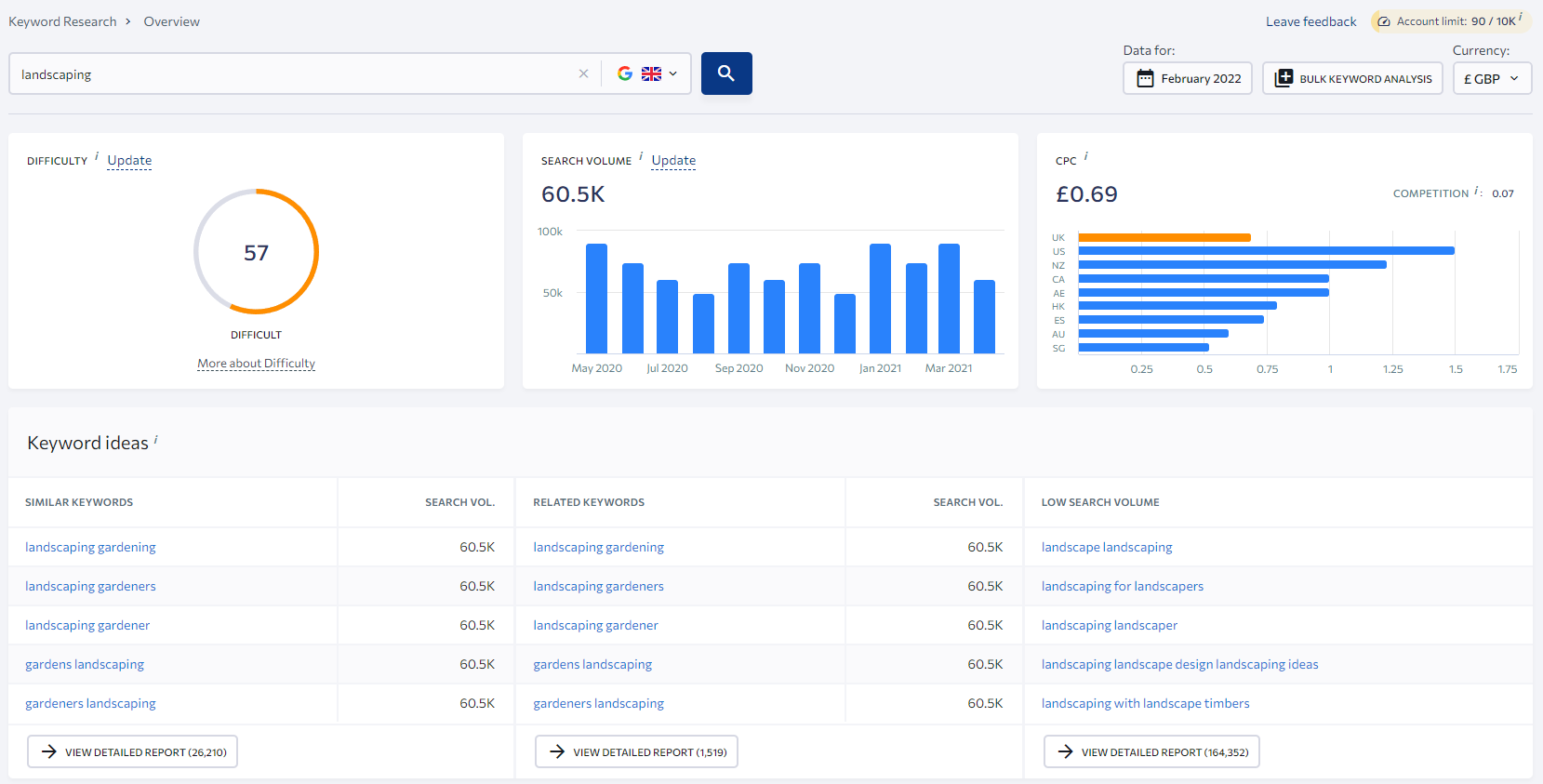 Uno screenshot dello strumento di ricerca per parole chiave nella classifica SE
