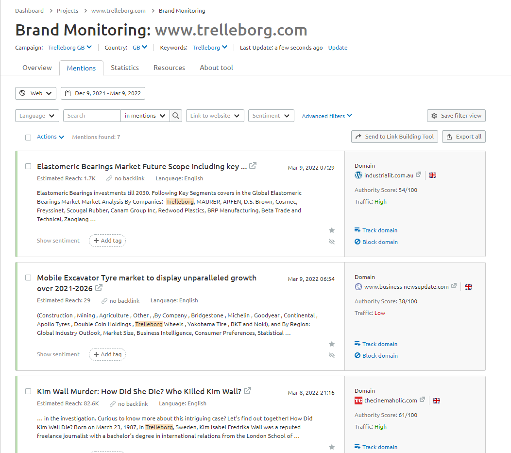 لقطة شاشة لأداة مراقبة العلامة التجارية Semrush