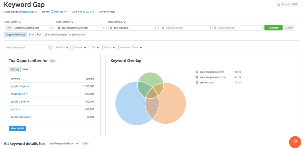 أداة فجوة الكلمات الرئيسية Semrush