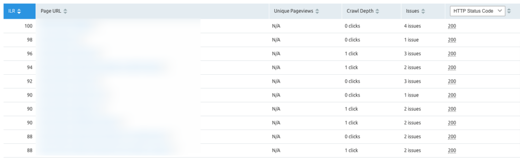 الصفحات التي تم الزحف إليها semrush
