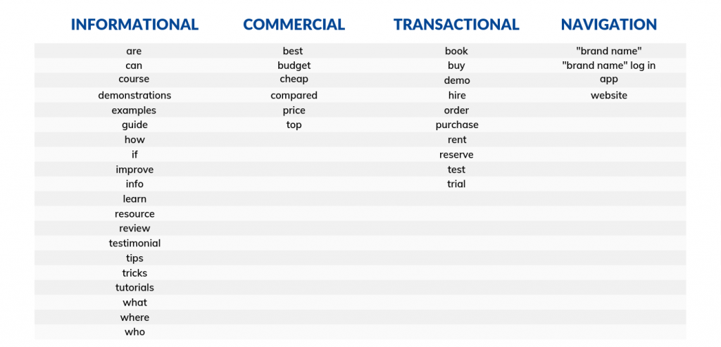 Tabelle der Suchabsichtsmodifikatoren