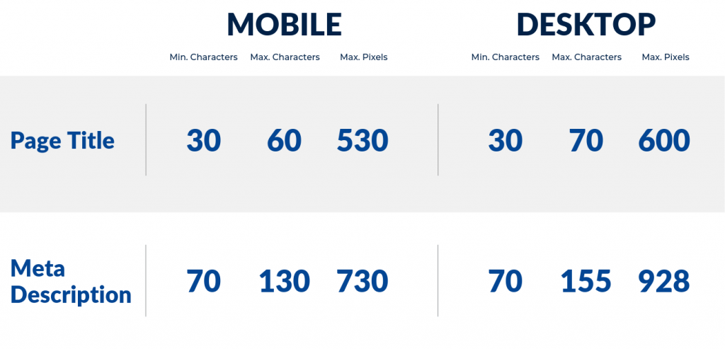 Tabelle mit Zeichen- und Pixellängen für Seitentitel und Meta-Beschreibungen
