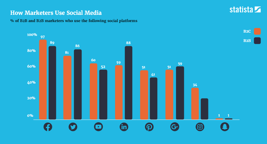Operatore di social media