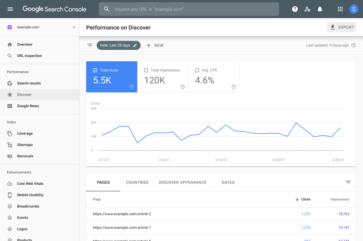 google analytics care arată subiectele de care sunt interesați oamenii
