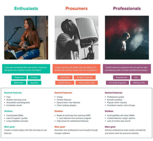 muestras de caracteristicas de los clientes