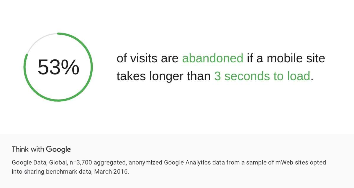 думать с помощью ресурса Google