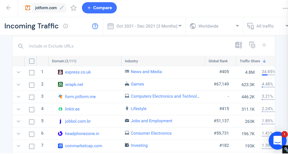 Similarweb에서 들어오는 트래픽 검색의 스크린샷