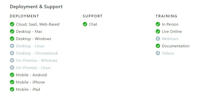 disponibilidad de capacitación de soporte de implementación para kitaboo