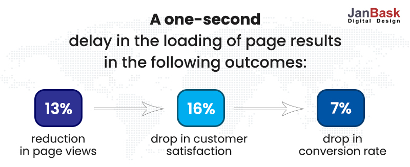 chargement des résultats de la page