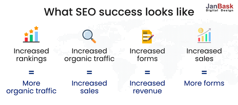 succès de référencement