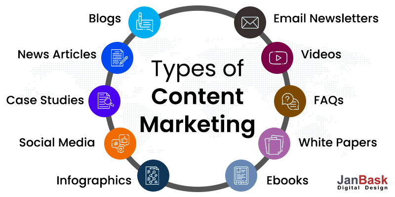 Types de marketing de contenu