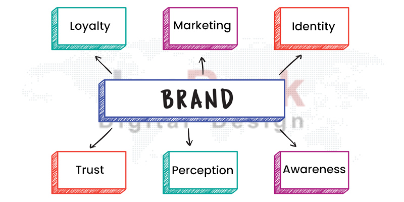 استراتيجيات العلامات التجارية للمدرسة