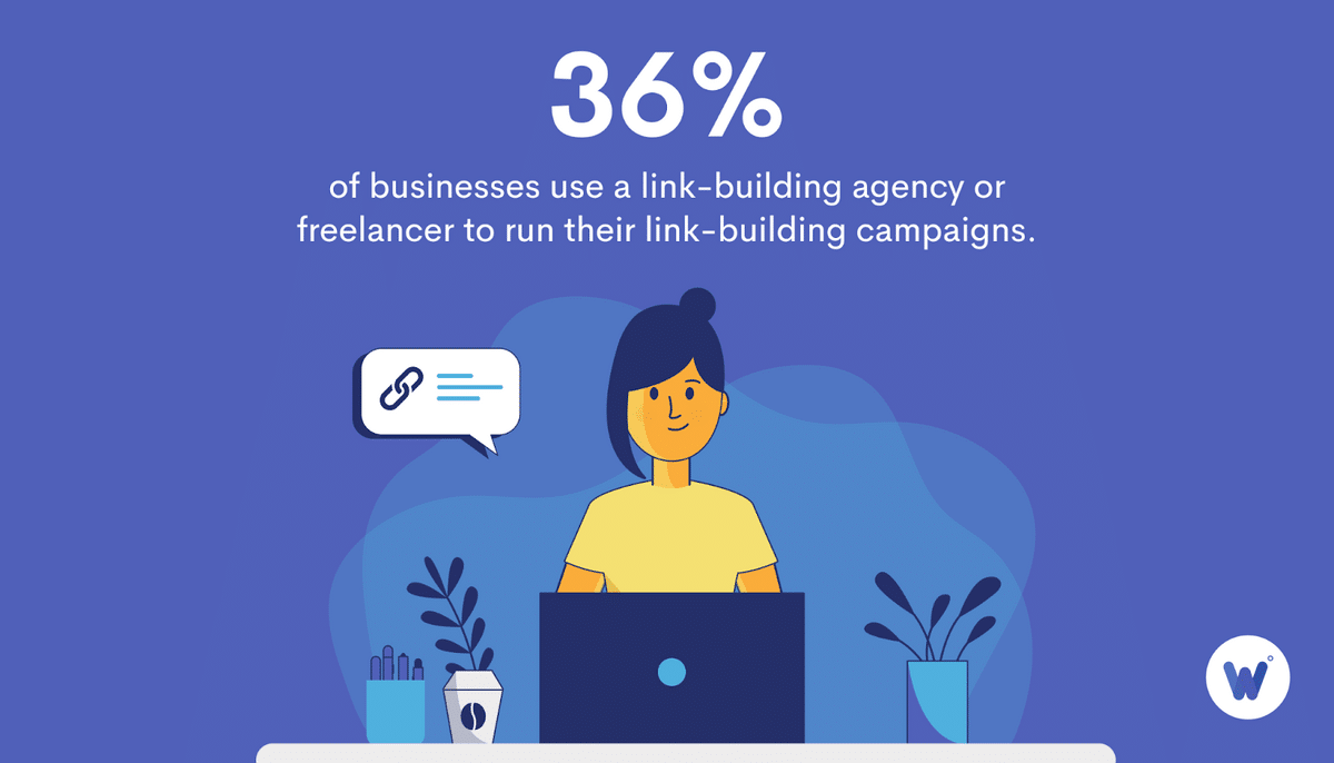 企業がリンク構築のためにアウトソーシングすることが多いことを示す画像