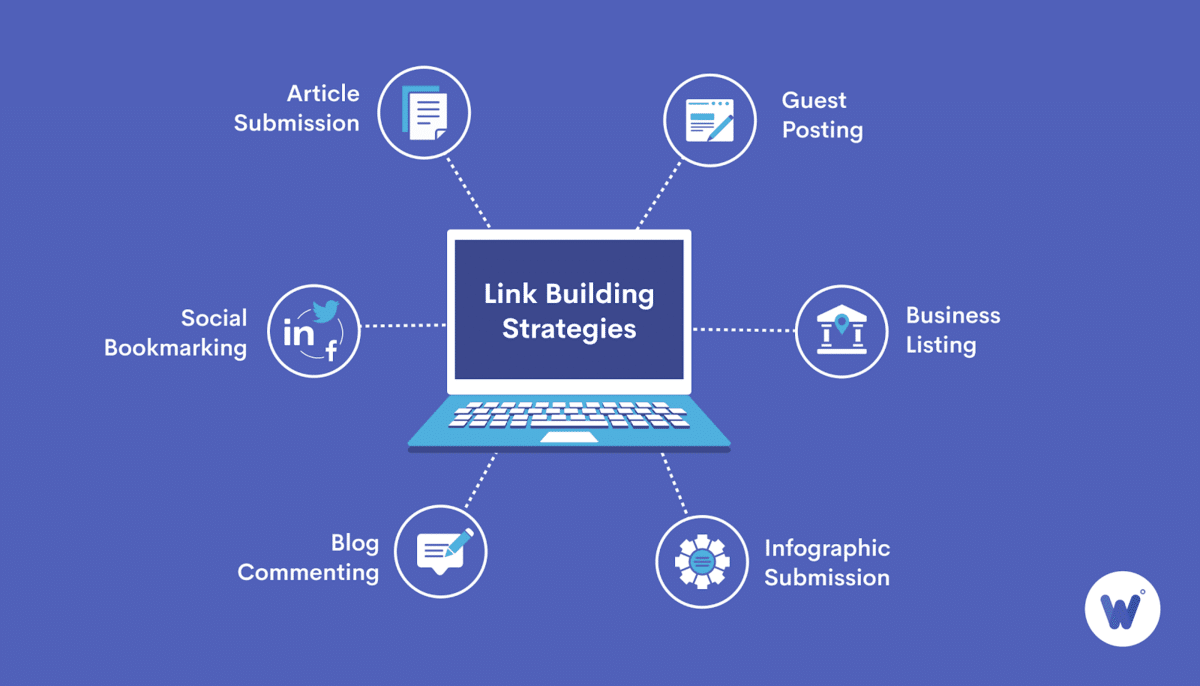 いくつかのリンク構築戦略を示す画像