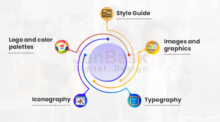 Fii creativ cu elementele vizuale ale mărcii tale