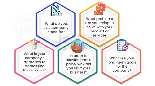 Definiți narațiunea mărcii dvs