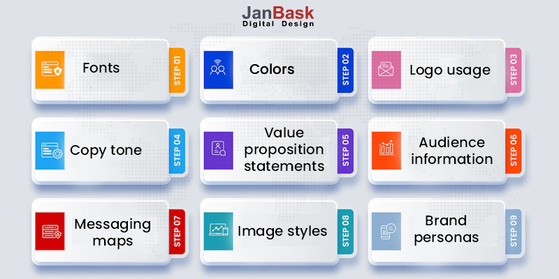 Crea un personaggio del marchio