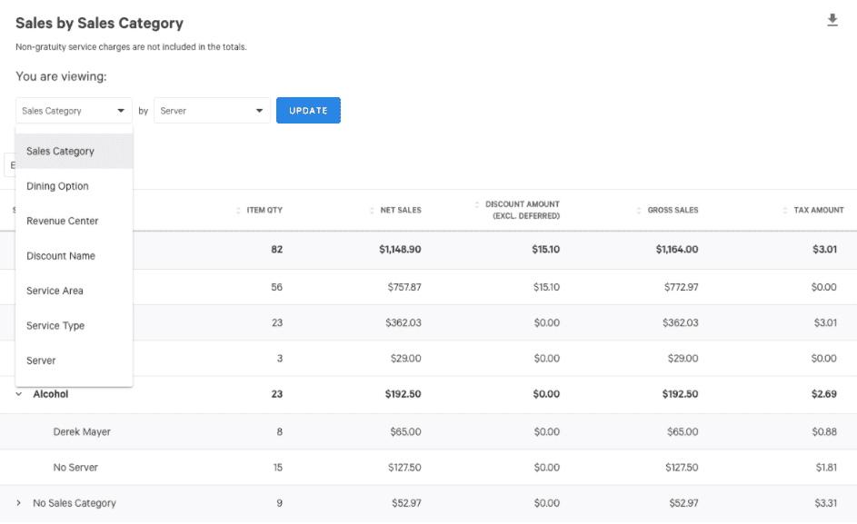 Beispiel eines mPOS-Verkaufsberichts von Toast POS.