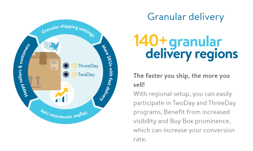 Walmart gönderi şablonu avantajlarının ekran görüntüsü