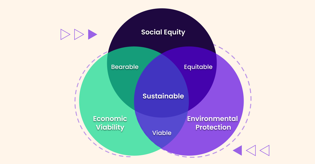 Nachhaltiger E-Commerce