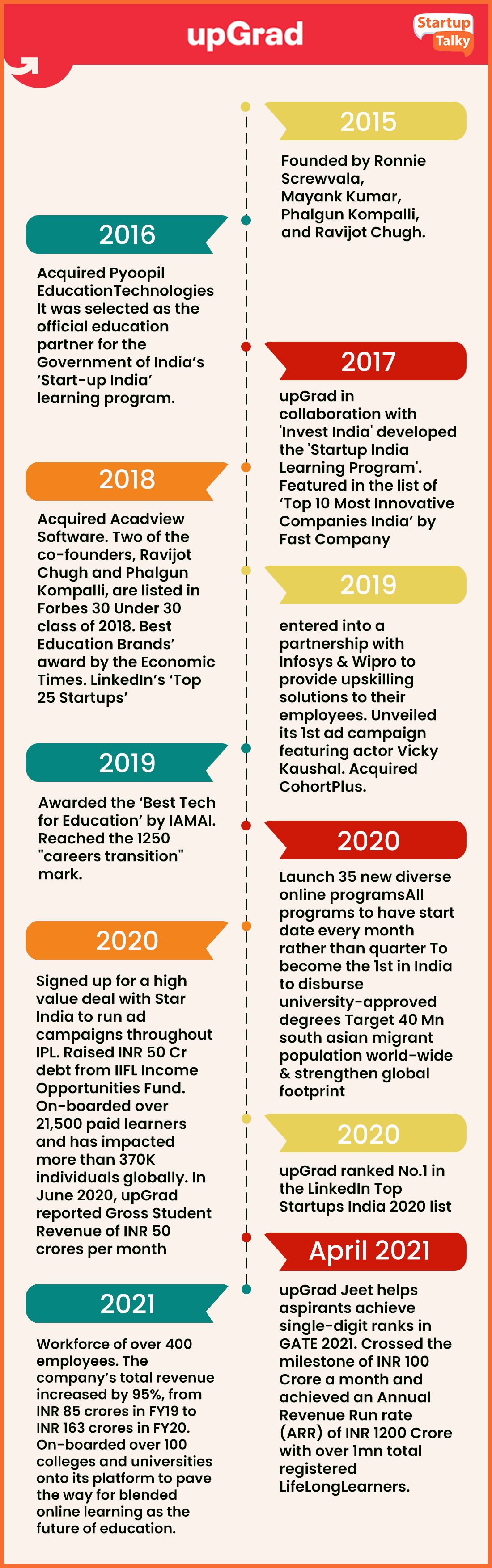 قصة بدء التشغيل upGrad