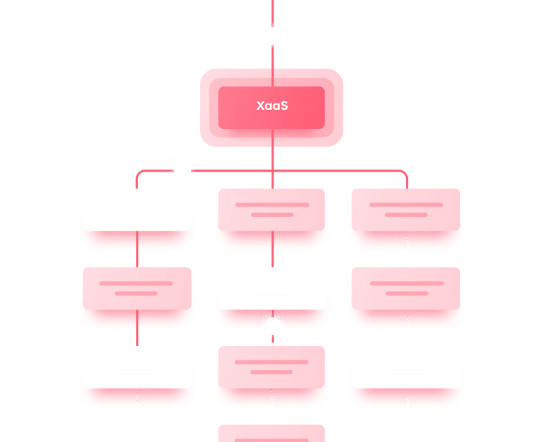 XaaS a-t-il modifié l'en-tête des modèles commerciaux